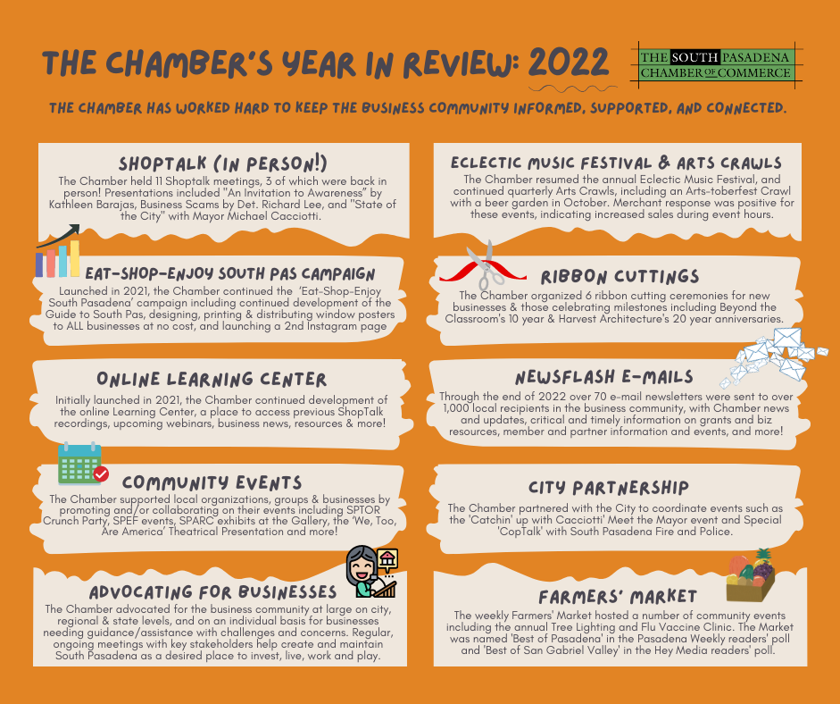 Year in Review: 2022