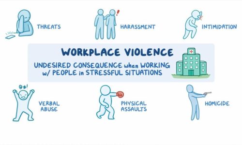 California Requires Workplace Violence Prevention Plans